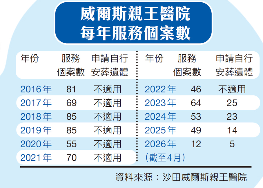 由醫院義工團隊製作的心意卡及衣物等物品。