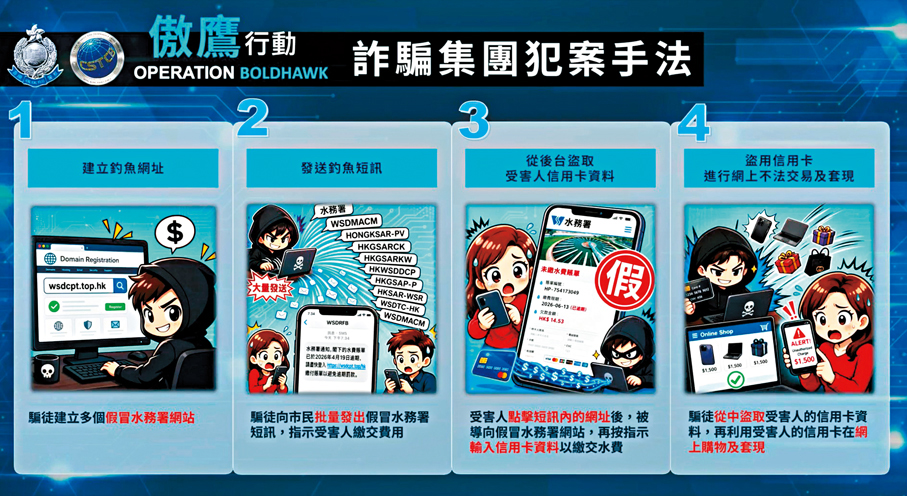 ●警方講述釣魚騙案案情及行動成果。香港文匯報記者劉友光 攝