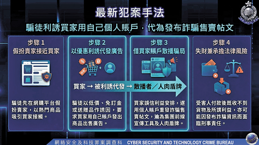 ●警方介紹網購騙案最新手法。 警方圖片