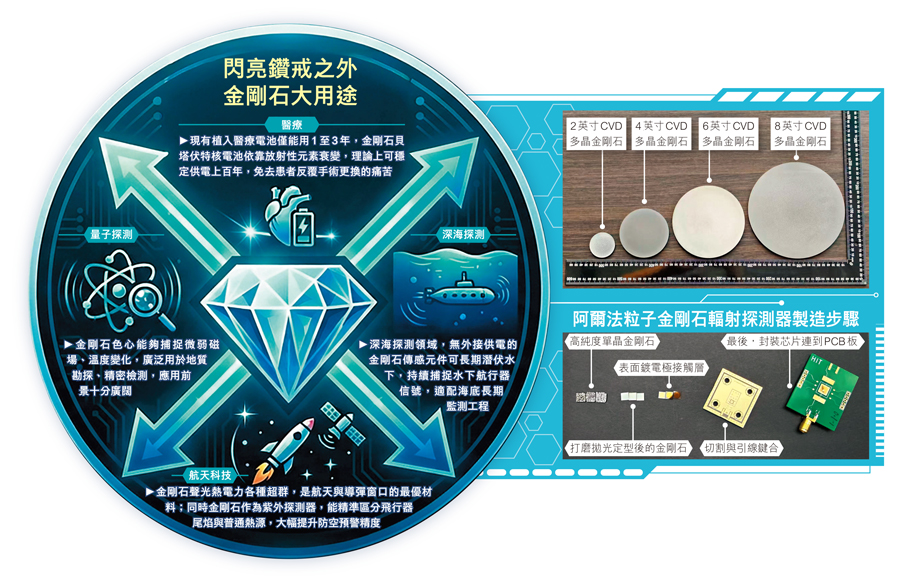 ●哈工大團隊自主研製大功率微波等離子體化學氣相沉積（MPCVD）裝備。