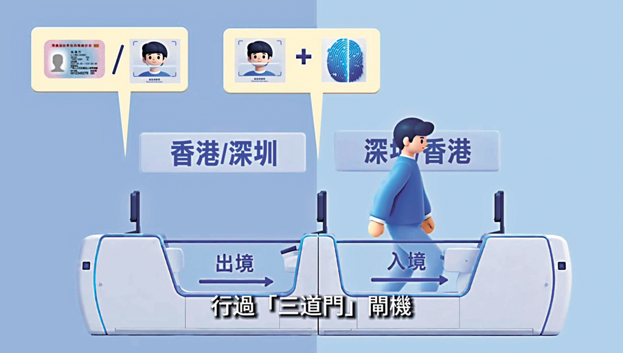 ●短片內的動畫人物示範如何走過自助通道，一次過完成兩地的出入境手續。 保安局短片截圖