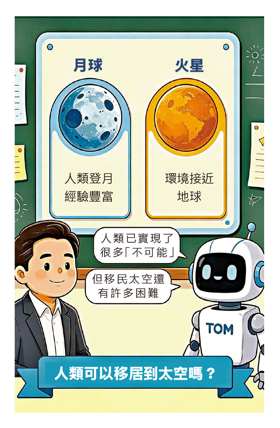 ●筆者與AI對話，探討人類移居太空的可能性。 AI生成圖片
